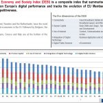 Posizionamento dell’Italia per la economia digitale