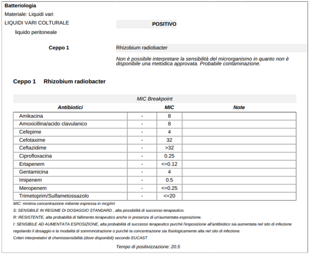 MIC concentrazione minima inibente espressa in µg/mL